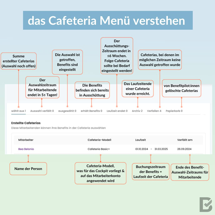 08-2024NEU_CafeteriaMenuVerstehen-Hauptversion1NEU